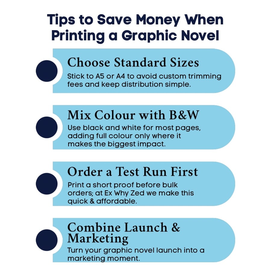 Infographic showing cost-saving tips for printing a graphic novel including standard sizes, colour choices and test runs