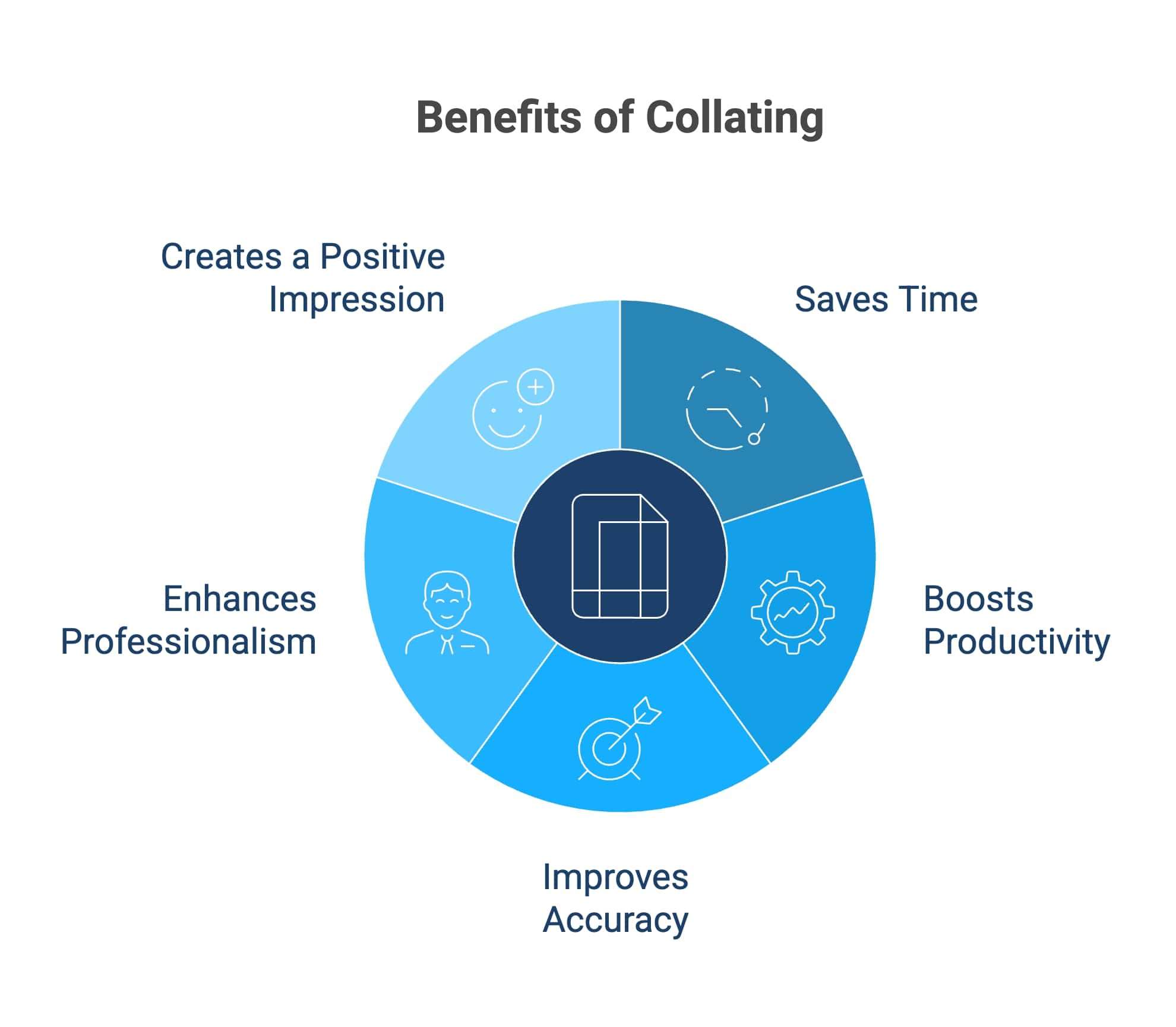 What Does Collate Mean When Printing?