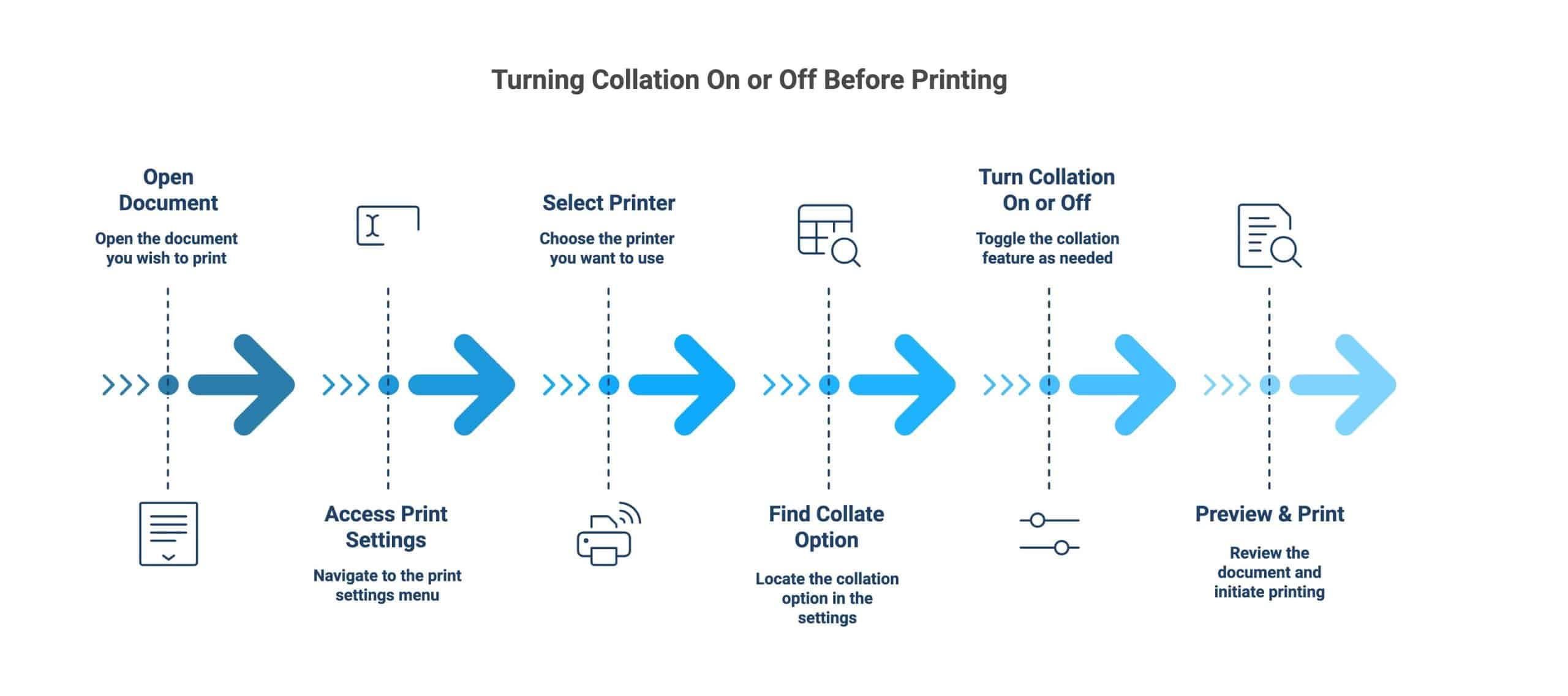 What Does Collate Mean When Printing?