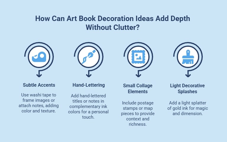 Infographic showing art book decoration ideas like subtle accents, hand-lettering, small collage and light splashes