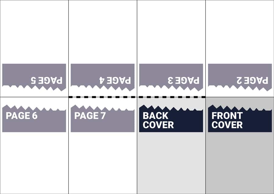 Flat one-page zine layout guide showing the correct panel order, front cover, back cover, and upside-down top row for folding