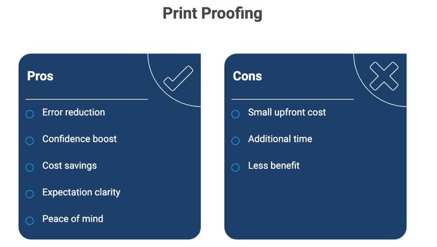 Pros and cons chart for print proofing, highlighting error reduction and confidence versus extra time and a small upfront cost.